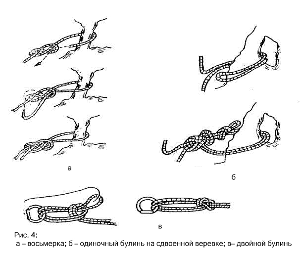 Узлы в промальпе