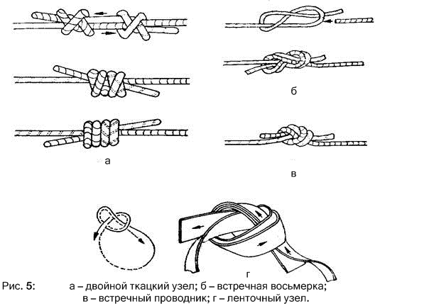 Узлы в промальпе