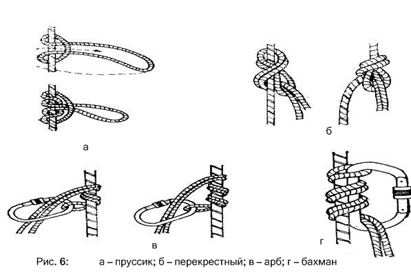 Узлы в промальпе