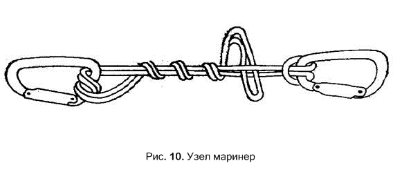 Узлы в промальпе