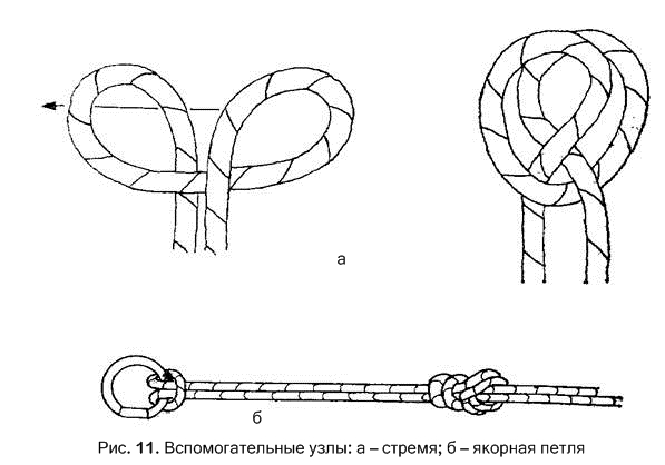 Узлы в промальпе